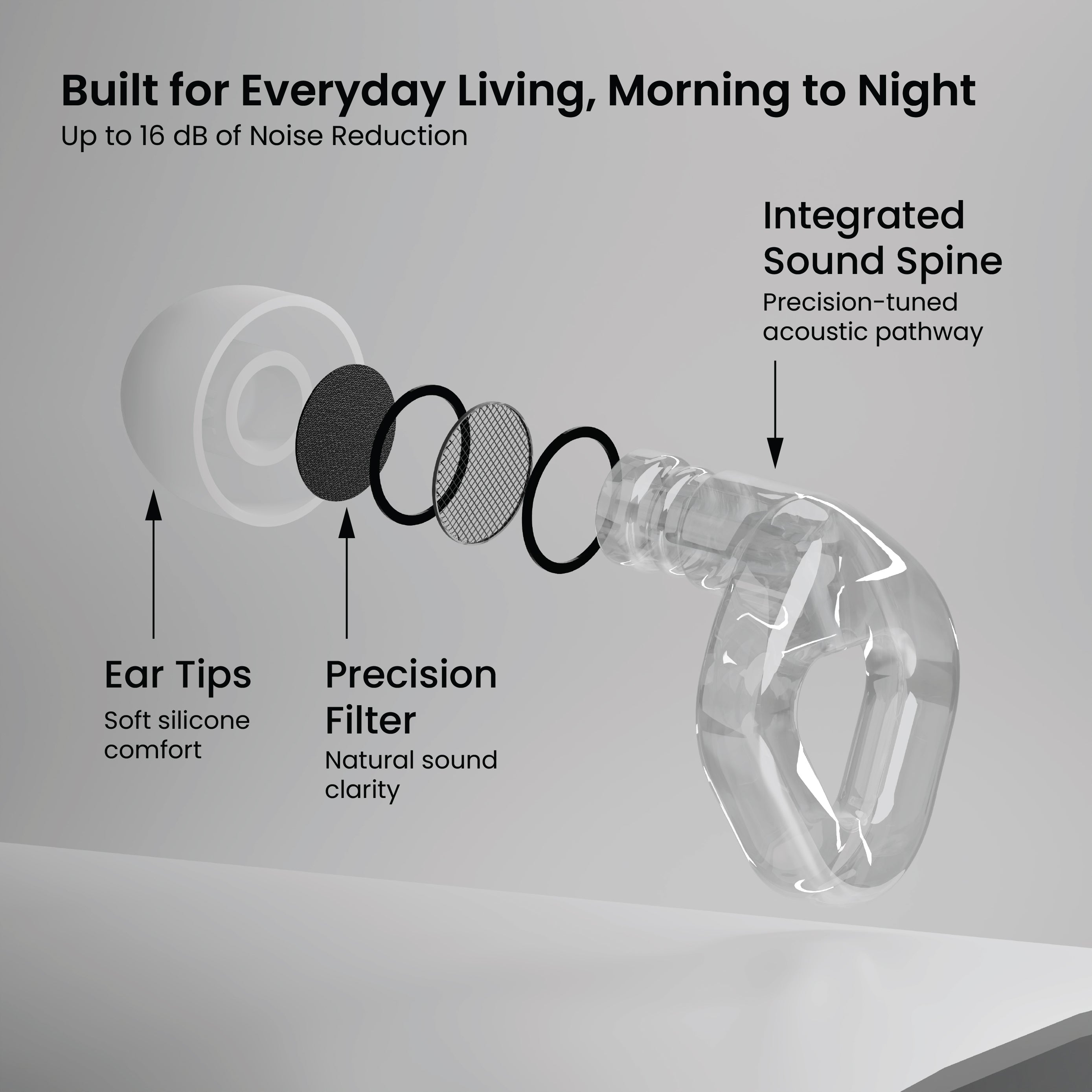 ZENZ - Flow Earplugs - Luna Clear