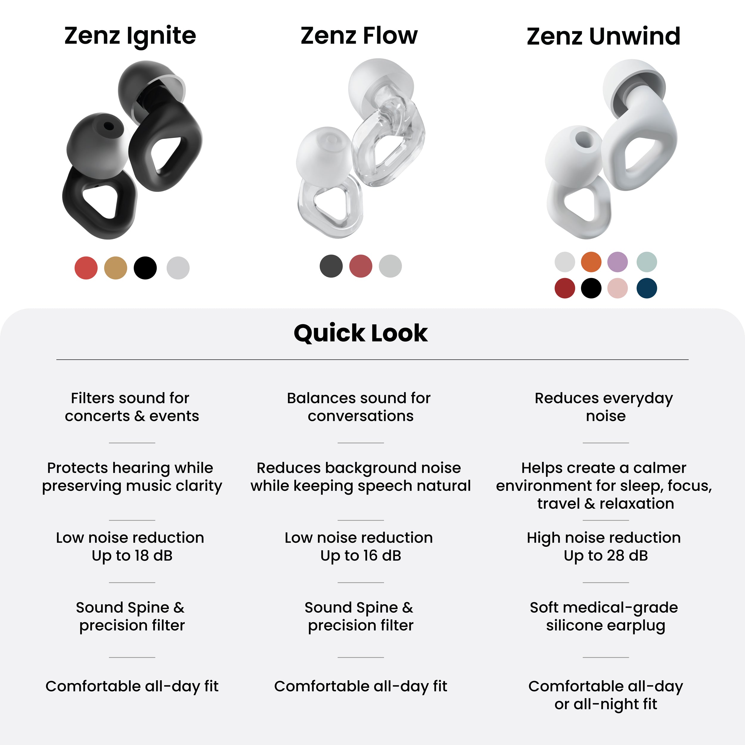 ZENZ - Ignite Earplugs - Matt Black